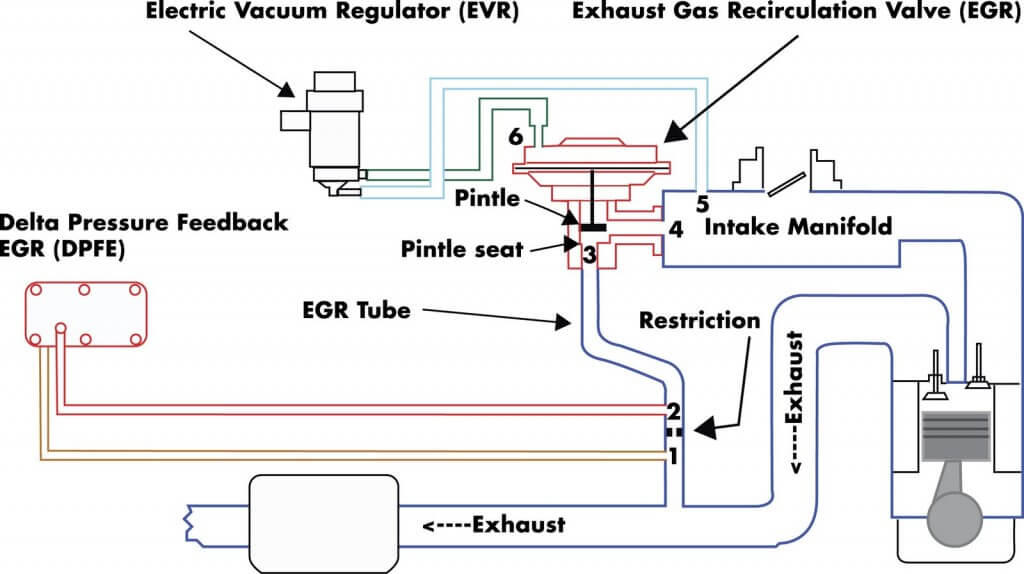 Ford Focu Engine Part Diagram - Wiring Diagram