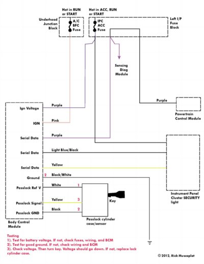 2002 Chevy S10 Radio Wiring Diagram from ricksfreeautorepairadvice.com