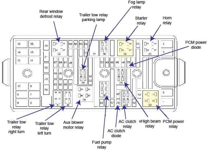 2006 Ford Freestar Fuse Box Diagram - Wiring Diagram Example