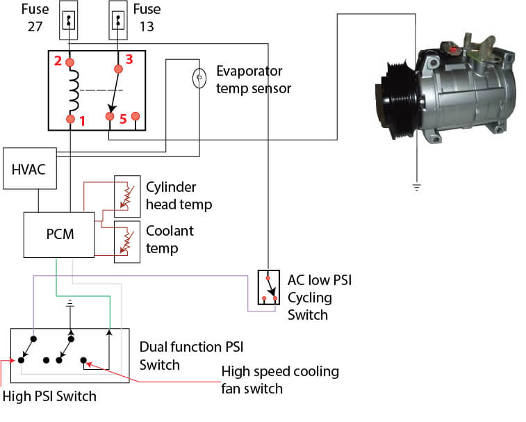 Auto Ac Temp Chart