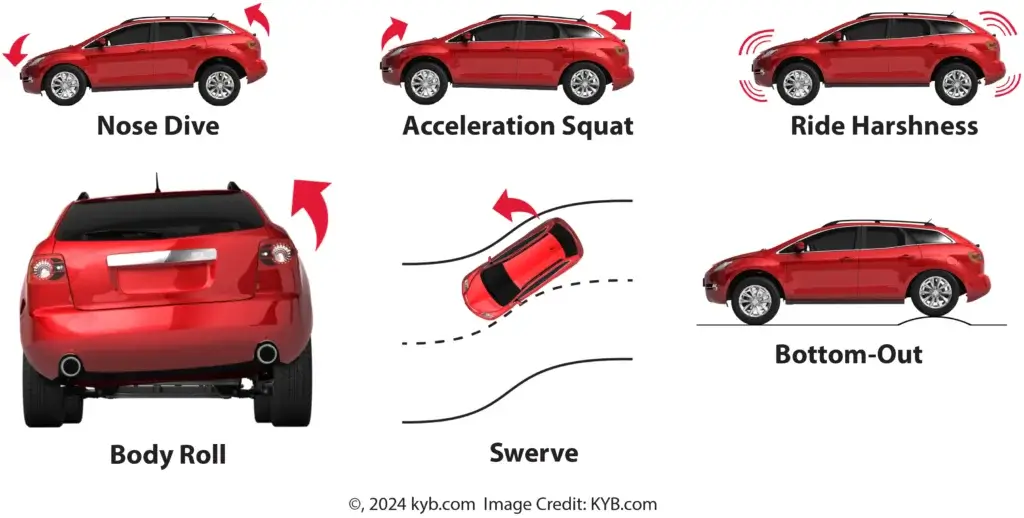 This image shows the six effects of worn shocks and struts