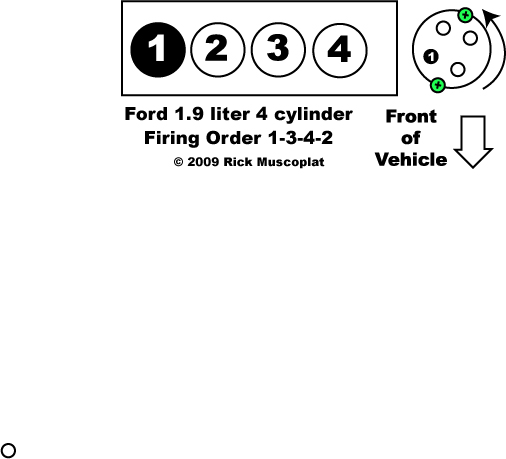  Ford 1.9L 4 cylinder Firing Order and Diagram, ignition wiring diagram, distributor diagram, car questions, engine layout, cylinder numbering, where is cylinder #1, bank 1