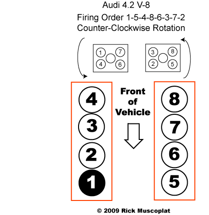 Audi 4.2L V-8 Firing Order and Diagram. cylinder layout. Cylinder numbering. Where is cylinder #1. Cylinder #1. Bank 1