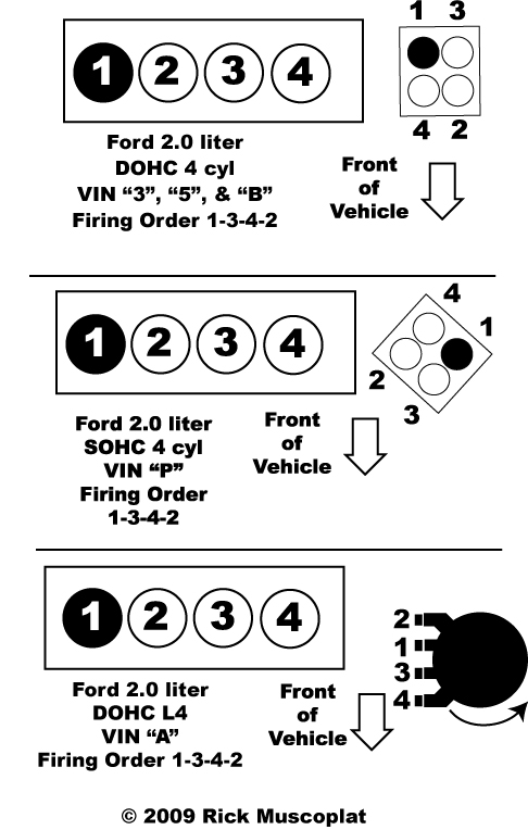 Ford 2.0L 4 cylinder Firing Order and Diagram, ignition wiring diagram, car questions, engine layout, cylinder numbering, where is cylinder #1, bank 1 