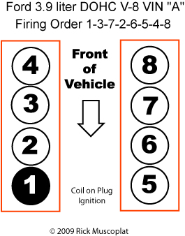 Ford 3.9 firing order, Ford 3.9 engine layout, 3.9 engine diagram