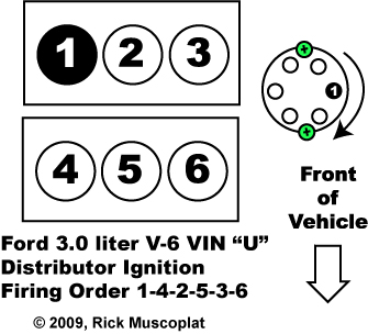 Ford 3.0L V-6 Firing Order and Diagram, ignition wiring diagram, car questions, engine layout, cylinder numbering, where is cylinder #1, bank 1