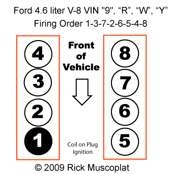 Ford 4.6 firing order, Ford cylinder layout, Ford engine diagram