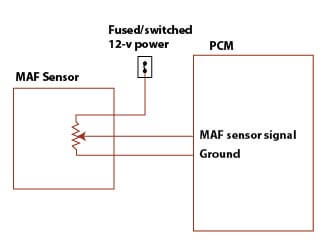 P0103 MAF sensor high