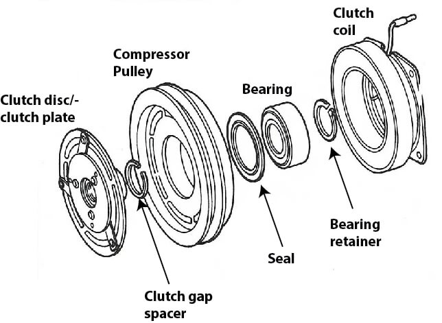 Exploded diagram of AC compressor clutch when doing AC compressor repair
