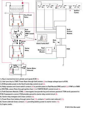 GM wiring diagram, starter diagram, ignition switch wiring diagram