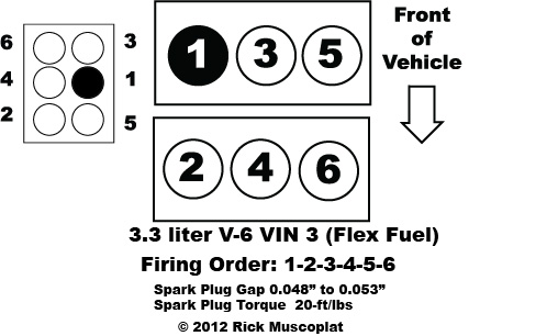 3.3 liter, V-6 cylinder VIN S, firing order, spark plug gap, spark plug torque, coil pack layout