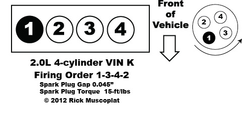 2.0 liter, 4-cylinder, VIN K, Pontiac Sunbird, firing order, spark plug gap, spark plug torque, coil pack layout