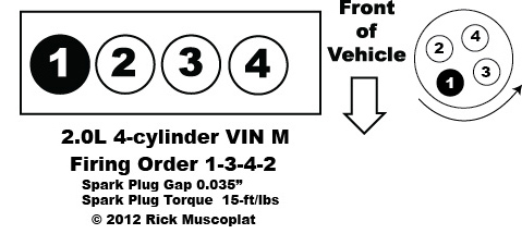 2.0 liter, 4-cylinder, VIN M, Pontiac Sunbird Turbo, firing order, spark plug gap, spark plug torque, coil pack layout