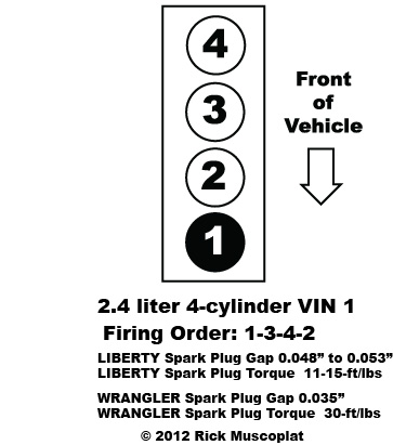 Firing Order Jeep Liberty 2.4 liter, 4-cylinder VIN 1, spark plug gap, spark plug torque, coil pack layout