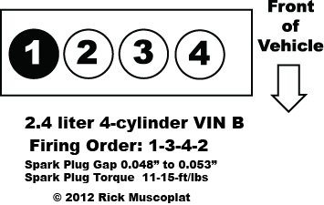 Firing Order 2.4 liter, 4-cylinder VIN B, Dodge Caravan, Plymouth Voyager, spark plug gap, spark plug torque, coil pack layout