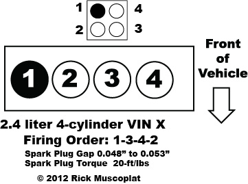 Firing Order Convertible, Sebring & Stratus Sedan 2.4 liter, 4-cylinder VIN X, spark plug gap, spark plug torque, coil pack layout