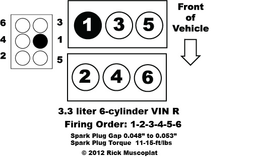 3.3 liter, V-6 cylinder VIN R, Chrysler Town & Country, Dodge Caravan, firing order, spark plug gap, spark plug torque, coil pack layout