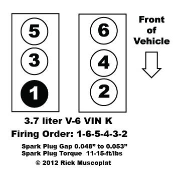 3.5 liter, V-6 cylinder VIN K, Jeep Liberty, Ram Pickup, firing order, spark plug gap, spark plug torque, coil pack layout