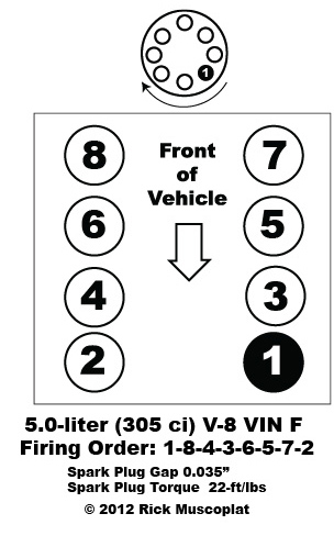 Chevy 305 Spark Plug Wiring Diagram - Wiring Diagram