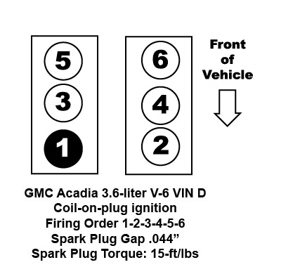 3.6 V-6 Firing Order — Ricks Free Auto Repair Advice Ricks Free Auto