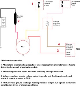 Charging Alternator Wiring Diagram from ricksfreeautorepairadvice.com