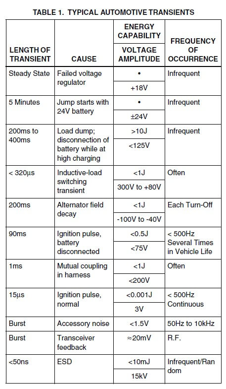 automotive voltage transients