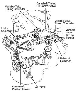 Toyota misfire can be caused by camshaft timing oil control valve