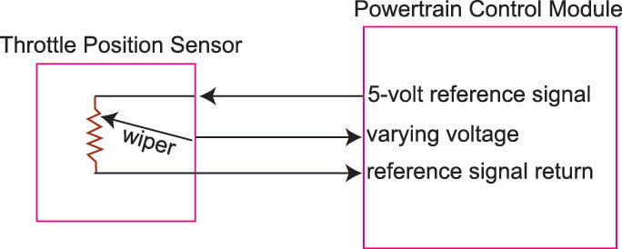 TPS sensor wiring diagram, oxygen sensor