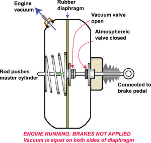 cutaway view of vacuum booster