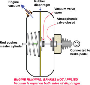 Hissing Sound From Brakes Ricks Free Auto Repair Advice Ricks Free Auto Repair Advice Automotive Repair Tips And How To