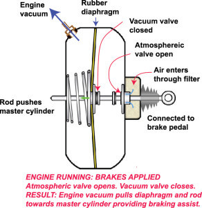 cutaway view of brake vacuum booster