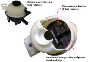 How to bleed power steering using a safe procedure — Ricks Free Auto