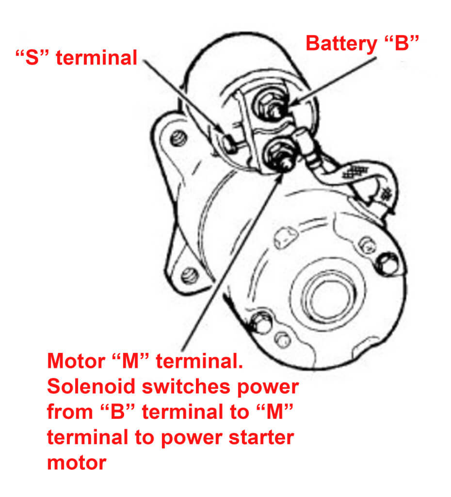 car won’t start diagram of typical car starter motor showing the S and B terminals