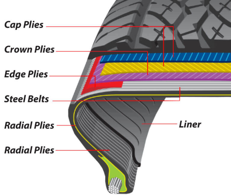 Tire plugs: Are they safe? Are they legal? — Ricks Free Auto Repair ...