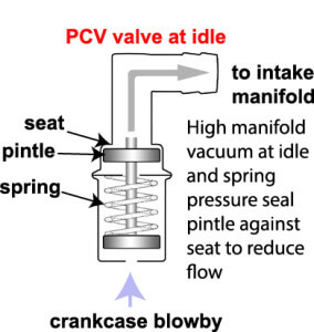 replace PCV valve