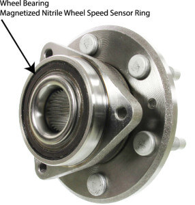 wheel bearing hub unit showing the magnetized speed sensor ring