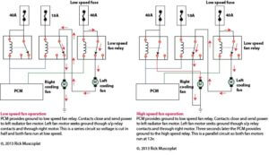 radiator fan wiring diagram