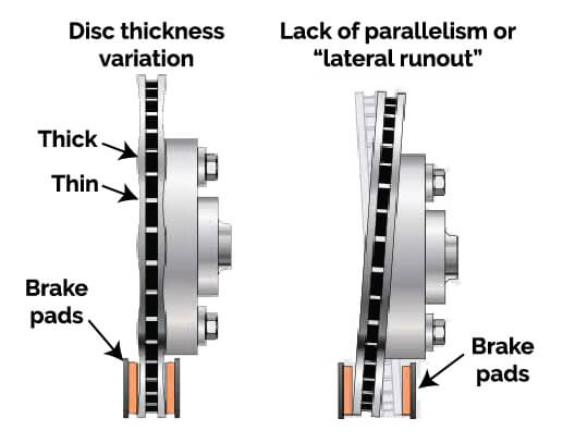 Reuse brake rotors versus resurface or replace? — Ricks Free Auto