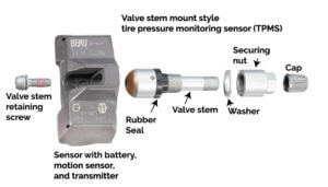 Do You Really Need a Tire Pressure Sensor Rebuild? — Ricks Free Auto