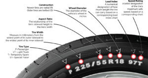 What Do Tire Sidewall Markings Mean? — Ricks Free Auto Repair Advice ...