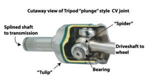 plunge-cv-joint
