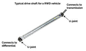 drive shaft with u joints