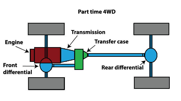 part time 4WD diagram