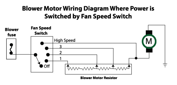 blower motor wiring diagram with power switched