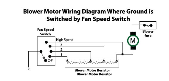 Blower motor wiring diagrams — Ricks Free Auto Repair Advice Ricks Free Auto  Repair Advice | Automotive Repair Tips and How-To Compressor Start Capacitor Wiring Diagram Rick's Free Auto Repair Advice