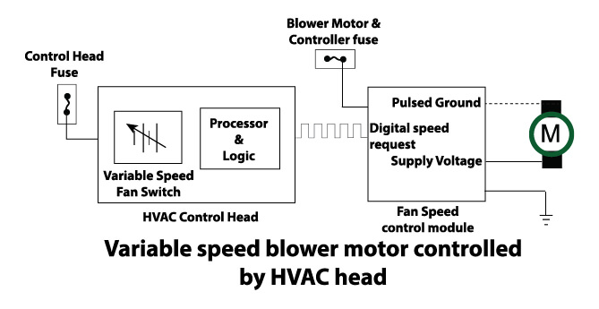 blower motor wiring diagram for variable speed fan