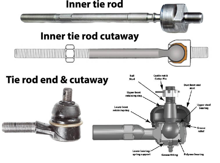 Rack And Pinion Inner Tie Rod