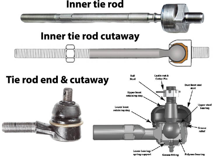 Tie rod end replacement cost — Ricks Free Auto Repair Advice Ricks Free ...