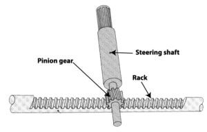rack and pinion illustration