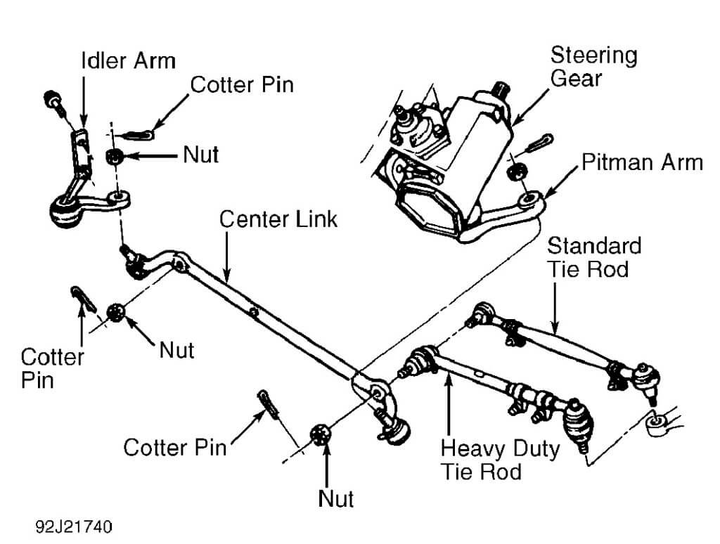 recirculating ball steering gear